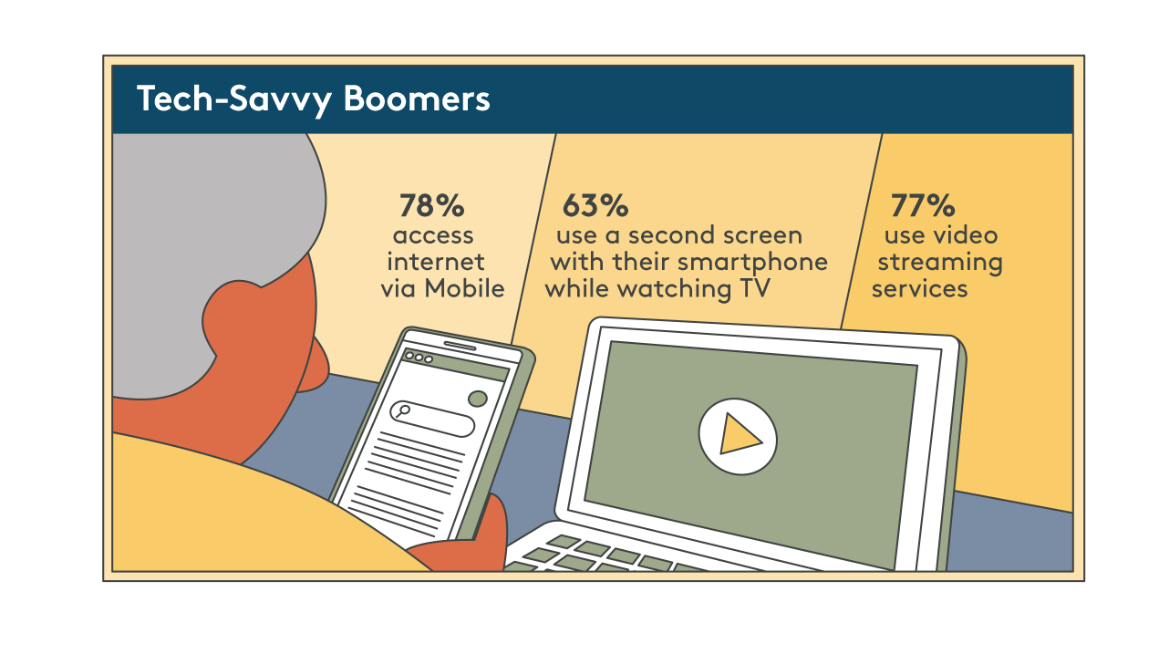 tech-savvy boomers infographic