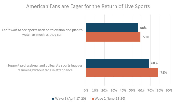 ESPN Fan Survey Results